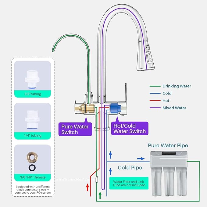 Kitchen Faucet with Water Filter Faucet, Black Stainless Steel Drinking Water Faucet, High Arc 2 Handle Kitchen Sink Faucet with Pull Down Sprayer for Kitchen Sink Farmhouse Bar