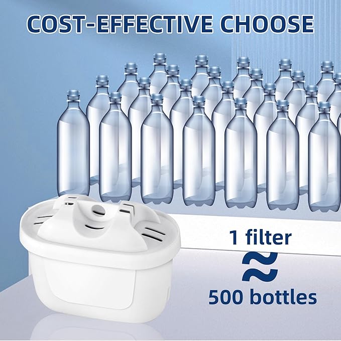 Water Filter Replacement for Mavea filters 3 pack,Compatible With Brita Mavea 1001122 Maxtra and LEVOIT Pitcher by APPLIANCEMATES