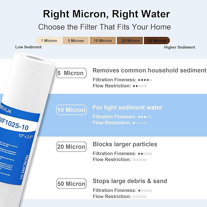 10 Micron 10" x 2.5" Sediment Filter, Whole House Water Filter Cartridge Replacement for Any 10 inch RO Unit, Compatible with Culligan P5, GE FXUSC, WFPFC5002, AP110, WHKF-GD05, Pack of 6
