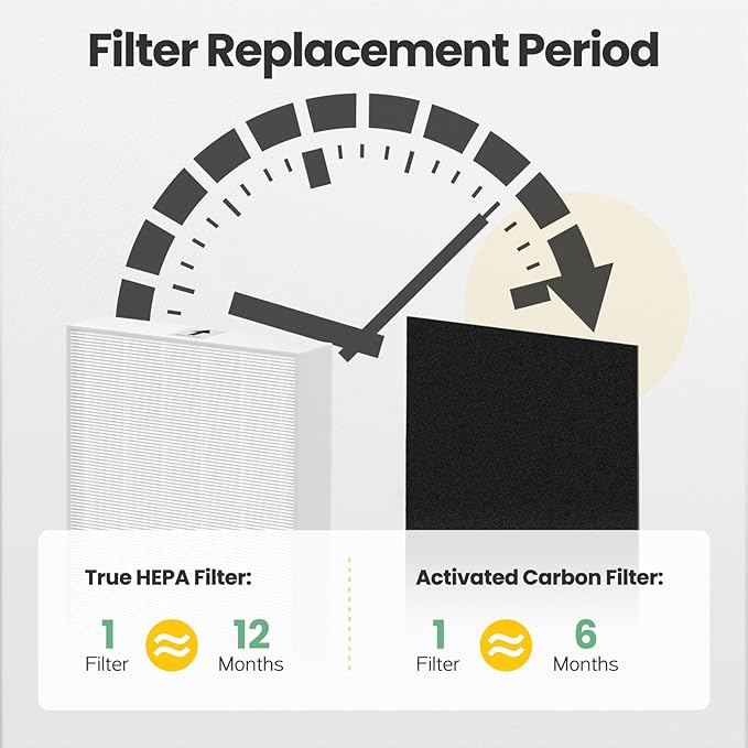 HPA200 HEPA Filter Replacement Compatible with Honeywell HPA200 HRF-ARVP200 Series Air Purifier HPA200, HPA201, HA202, HPA204, HPA250, HPA5200, 2 HEPA R and 4 Precut Carbon Pre-Filters A