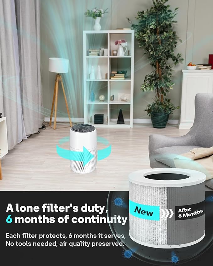 Leemone 4 Pack Core Mini Replacement Filter for LEVOIT Core Mini Air Purifiers,High-Efficiency Activated Carbon