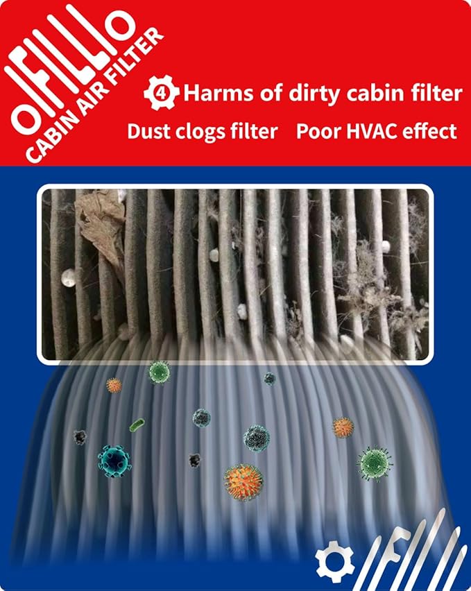 OIFILLIO Cabin Air Filter HEPA Air Intake Filter Fits for Model Y 2020-2024, Designed for Biochemical Defense Mode, Replace 110768100A,165837500A, 165837600A with tools