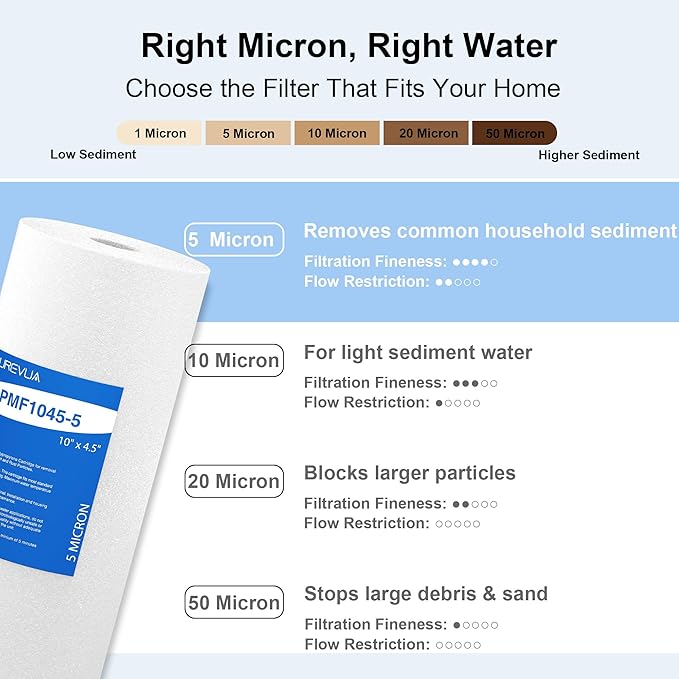10" x 4.5" Whole House Sediment Water Filter, 5 Micron PP Melt Blown Replacement Cartridge for Well Water, Compatible with GE FXHTC, DGD-5005, RFC-BB, W15-PR, Blue/Clear Housing, 4-Pack