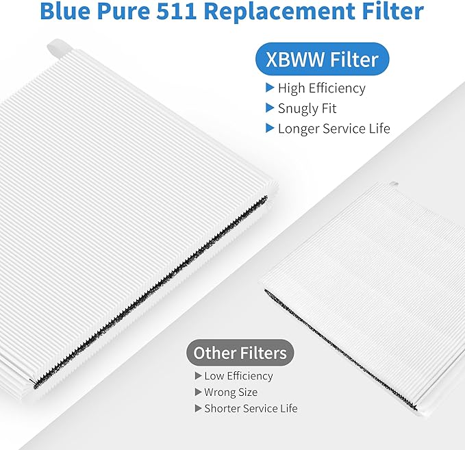 3 Packs 511 Replacement Filters for Blueair Blue Pure 511, 2-in-1 Filter of Premium and Activated Carbon Filter