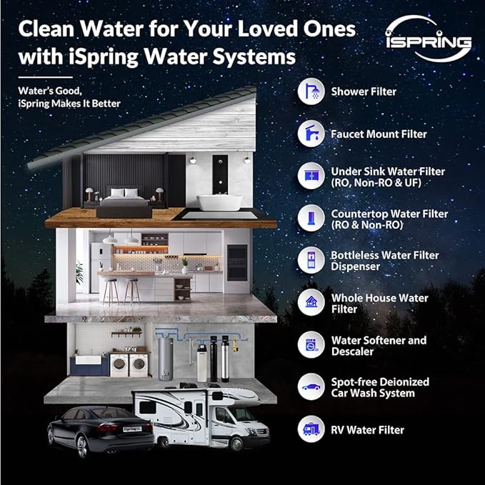 iSpring F2WGB22BPB 4.5” x 20” 2-Stage Whole House Water Filter Replacement Pack Set with Carbon Block and Lead Reducing Cartridges, Fits WGB22B-PB, white