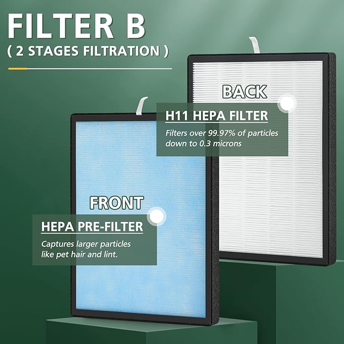 3 Pack Filter Replacements for HSP001 Smart True HEPA Air Purifier, 4 Stage Filtration of Fine Pre-Filter, Activated Carbon, Cold Catalyst and H13 True HEPA Filter