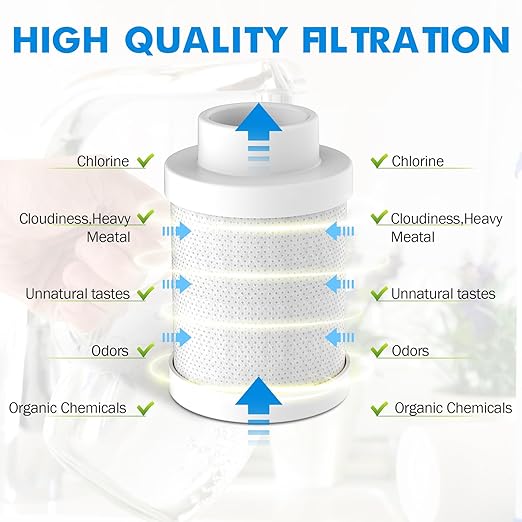 Water Filter for Bathroom Sink 1080 Rotating Swivel Faucet Extender Water Purifier for Sink Remove Chlorine, Taste,Odor More Than 99% Relieve Dry, Rough&Itchy Senstive Skin
