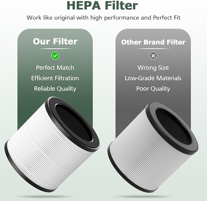 HAPF360 Type J Replacement Filter Compatible with Holmes True HEPA 360 Air Puri-fier HAP360W and Bionaire True HEPA 360° Air Puri-fier, 2 Pack