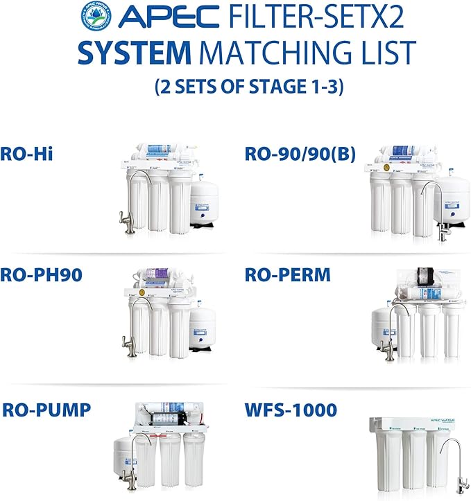 APEC ULTIMATE Series US Made 2 Sets of Stage 1, 2 & 3 Replacement Filter For Undersink System(FILTER-SETX2)