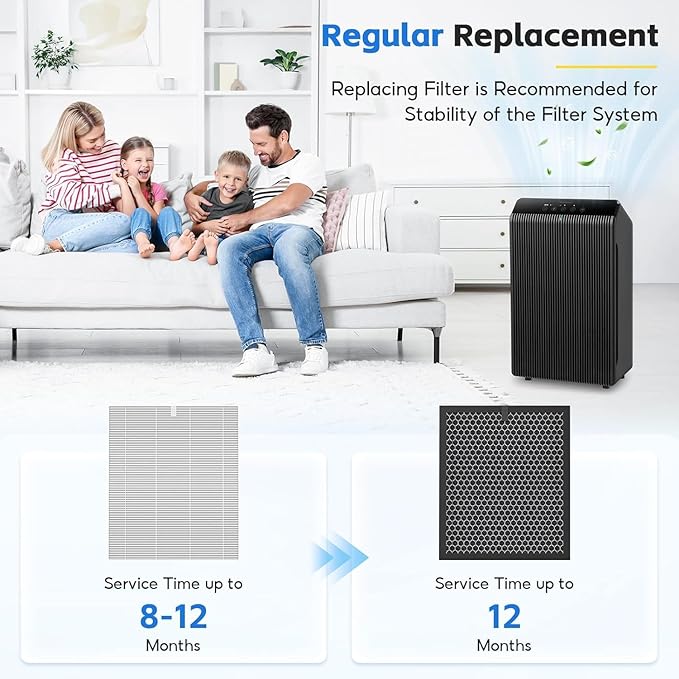 5510 5520 Replacement Filter Q Compatible with Winix 5510 and 5520 Air Purifier, 2 x HEPA + 2 x Activated Carbon Combo for Dust Pollen Pet Smoke, Part# 1712-0123-00