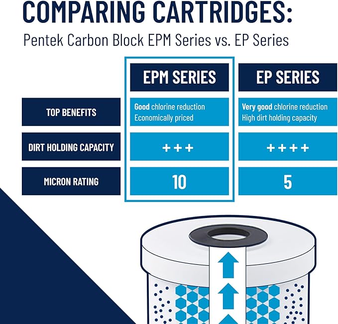 Pentair Pentek EPM-20BB Big Blue Carbon Water Filter, 20-Inch, Whole House Modified Epsilon Carbon Block Replacement Cartridge with Bonded Powdered Activated Carbon (PAC) Filter, 20" x 4.5", 10 Micron