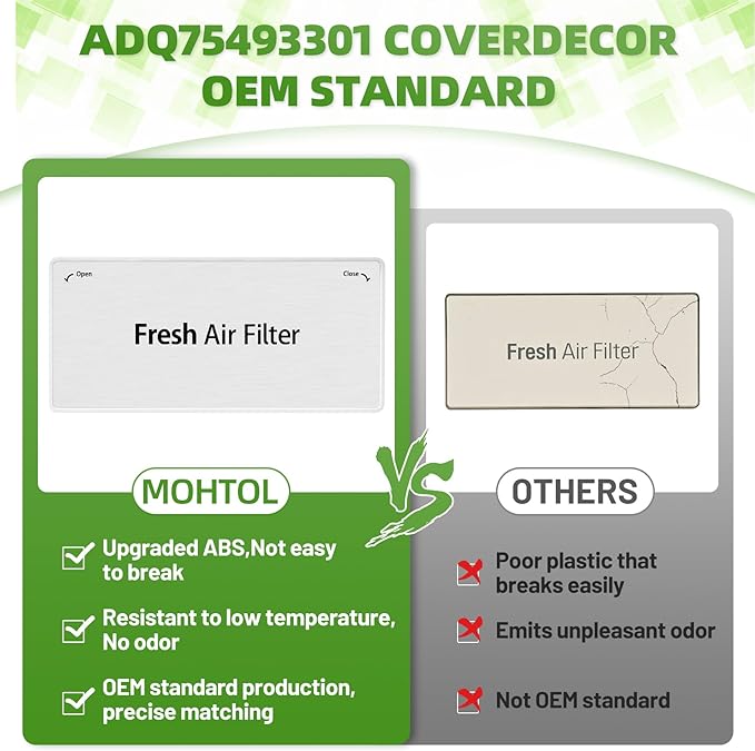 ADQ75493301 Refrigerator Air Filter Cover Replacement, fresh air filter cover Compatible with LG Refrigerator Models LRMVS3006S, LRMDS3006S, LRMVC2306S, LRMDC2306D, LRFVC2406S, LRFDS3016S, LRMDS3006D