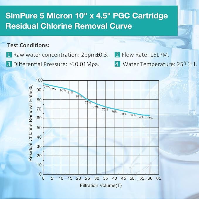 SimPure 5 Micron 10" x 4.5" Sediment and Carbon Whole House Water Filters, PGC Replacement Cartridge for GE FXHTC, GXWH40L, RFC-BB / 155141-43, WRC25HD, WDGD-5005, W10-PR, W15-PR, 2 Pack