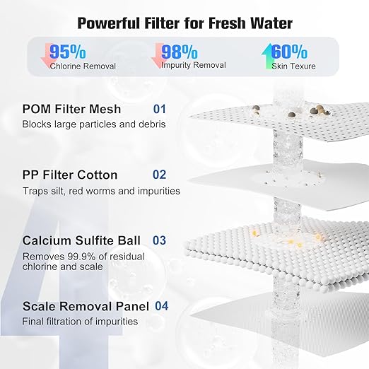 Bathroom Faucet Water Filter Replacements (4pcs/Pack)