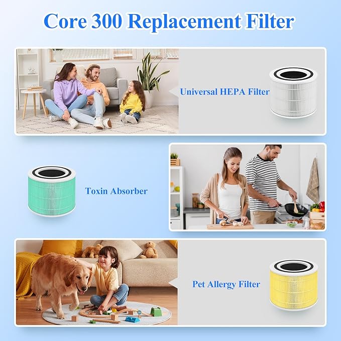 Core 300 Replacement Filter for LEVOIT Core 300/Core 300S/Core300-P Air Purifier, 3-in-1 Filter with H13 True HEPA and Activated Carbon Filter, Part No. Core 300-RF (2 Pack White)