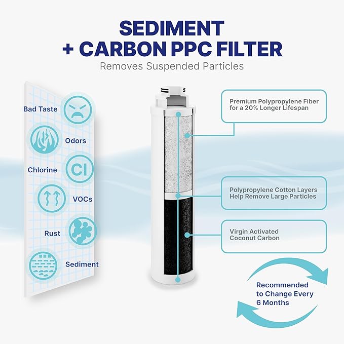 NU Aqua Countertop Reverse Osmosis System Replacement Water Filter - Sediment Carbon Filter - Filtration - For VN-CTRO-AMB