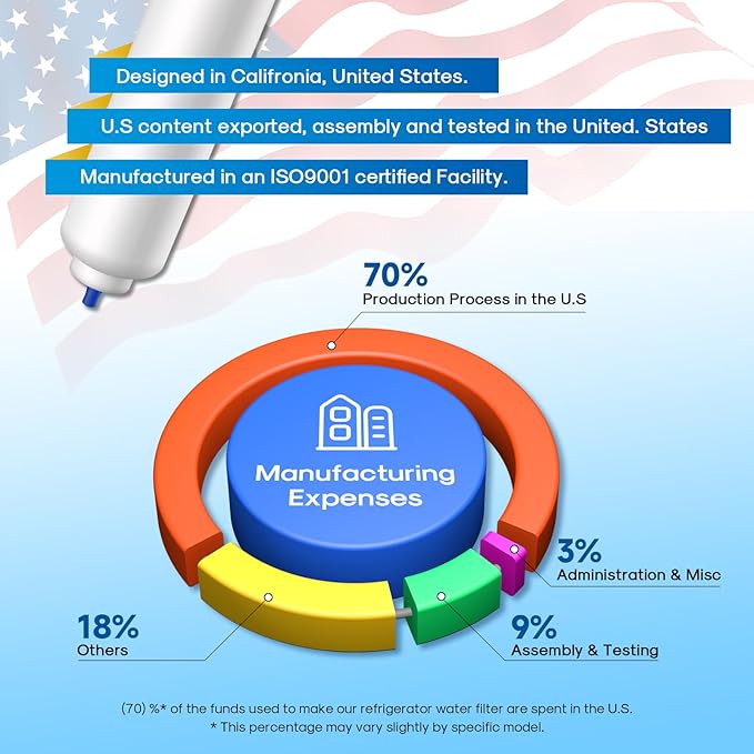EXCELPURE GXRTDR Inline Water Filter Replacement for GE GXRTDR, Samsung HAFEX/EXP, DA29-10105J, Whirlpool WHKF-IMTO, RWF0300A Filter For Refrigerator, IceMaker, RVs, Marines, NSF Certified, 2 PACK