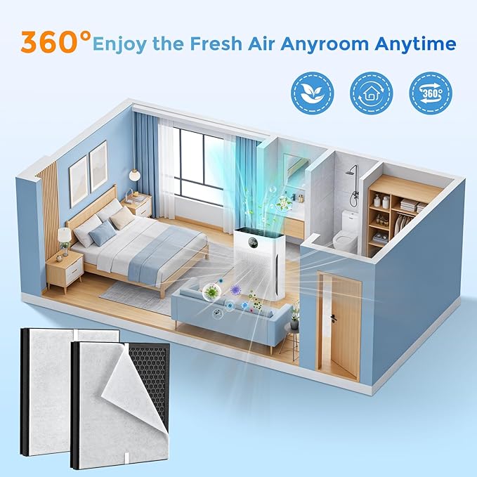 PR1 Replacement Filter Compatible with Mooka PR1 Air Filter for Home Large Room up to 2200sq.ft, High-Efficiency Air Filter with 8Pcs Washable Filter for Dust Pet Smoke, 2 Packs