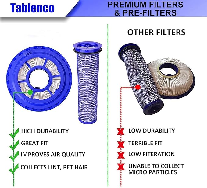 6 Pack Replacement Filters for Dyson DC65 Animal Complete Upright Vacuum Cleaner and DC41, DC66, UP13, UP20 Multifloor Ball - Part# 920769-01 & 920640-01