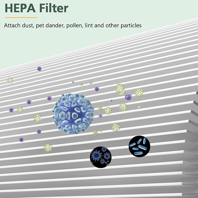Replacement Filters D for Idylis IAF-H-100D AC-2118 AC-2123 IAP-10-280 IAP10280 Idylis Air Purifiers D Type, Includes 2 HEPA Filter & 4 Carbon Filters