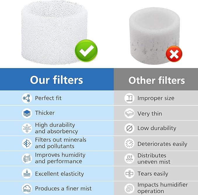 30-Pack Top Fill Humidifier Replacement Filter Compatible with LEVOIT Classic160, Dual150, Dual200S, Classic300(S), LV600S, OasisMist450S, Superior6000S Humidifiers