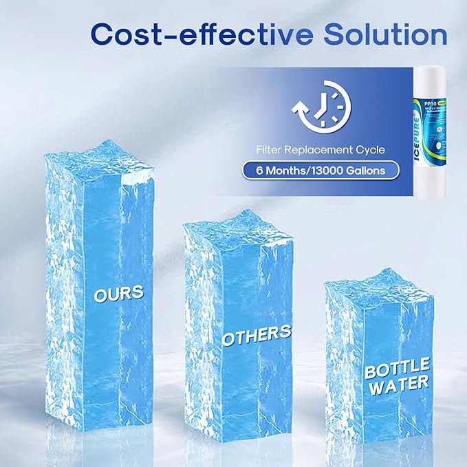ICEPURE 10"X2.5" 5 Microns Whole House Sediment RO System Water Filter Replacement for Any 10 inch RO Unit,Dupont WFPFC5002, Aqua Pure AP110, Culligan P5,GE FXUSC, Whirpool WHKF-GD05,PP10-05,4PACK