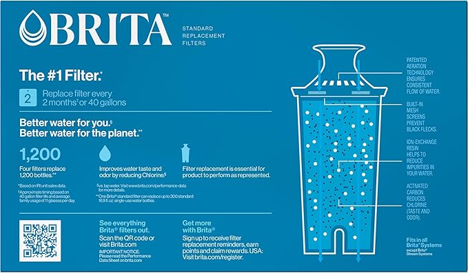Brita Standard Water Filter for Pitchers and Dispensers, BPA-Free, Reduces Copper, Cadmium and Mercury Impurities, Lasts Two Months or 40 Gallons, Includes 4 Filters for Pitchers
