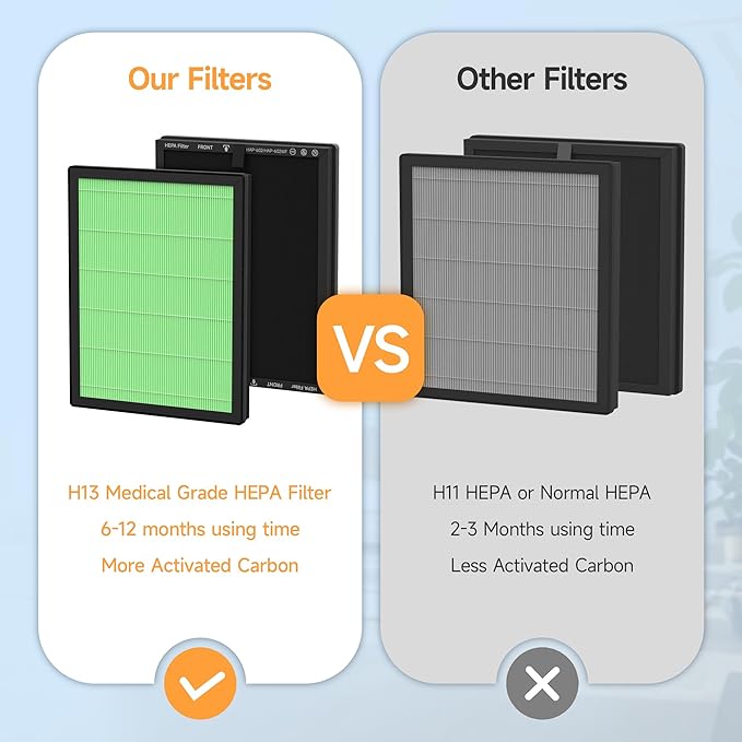 2 Packs HAP602 Toxin Absorber Replacement Filters Compatible with ECOSELF HAP602/ HAP602WF Air Cleaner Purifier, 3-in-1 Filtration of H13 True HEPA Filter, Pre-Filter & Activated Carbon Filter, Green