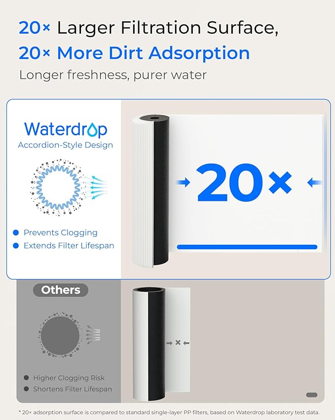 Waterdrop 17UA 3 Years Under Sink Water Filter, Under Sink Water Filtration System, Reduces PFAS, PFOA/PFOS, Lead, Chlorine, Under Sink Water Filter, NSF/ANSI 42 Certified, 24K Gallons