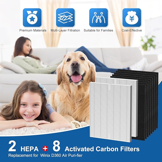 D360 Replacement Filter D3 Compatible with Winix D360 Air Puri-Fier, 2 H13 True HEPA Filters + 8 Activated Carbon Pre-Filters, Part Number 1712-0101-02