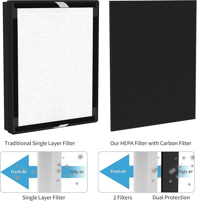 4 Packs IAF-H-100A H13 True HEPA Replacement Filters Compatible with 3M Filtrete A FAP-C01-A and Idylis A Series Air Purifi-ers AC-2119 IAP-10-100 IAP-10-140 IAPC-40-150, Part # IAF-H-100A