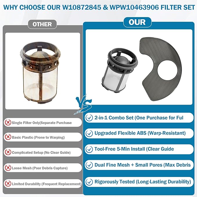 BigHead W10872845 Dishwasher Pump Filter Cup & WPW10463906 Screen Filter Compatible with Whirlpool Kenmore KitchenAid Dishwasher Replaces AP6030094 PS11759673 W10393351 AP6021820 PS11755148 2312301