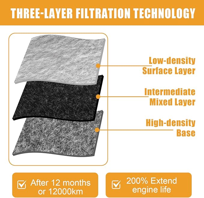 Engine Air Filter Replacement 25313348 for Chevrolet Silverado 1500 5.3L 1999-2017,for Tahoe 5.3L 2000-2019,for Silverado 2500 HD 6.0L 2001-2019,for Silverado 1500 4.8L 1999-2013