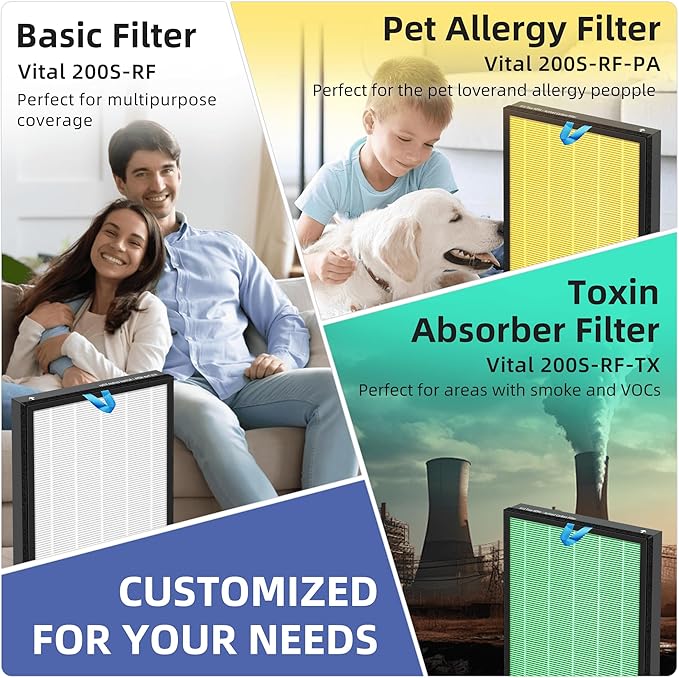 Vital 200S HEPA Replacement Filter for LEVOIT Vital 200S/200S-P Air Purifier,3-in-1 H13 True HEPA High-Efficiency Activated Carbon Filter,Vital 200S-RF,2 Pack,White