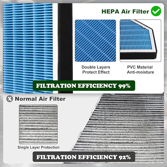 RYANSTAR RACING Air Filter Compatible with Tesla Model X 2015-2020, 5-Layer, Activated Carbon, Enhanced Filtration, Low Air Resistance