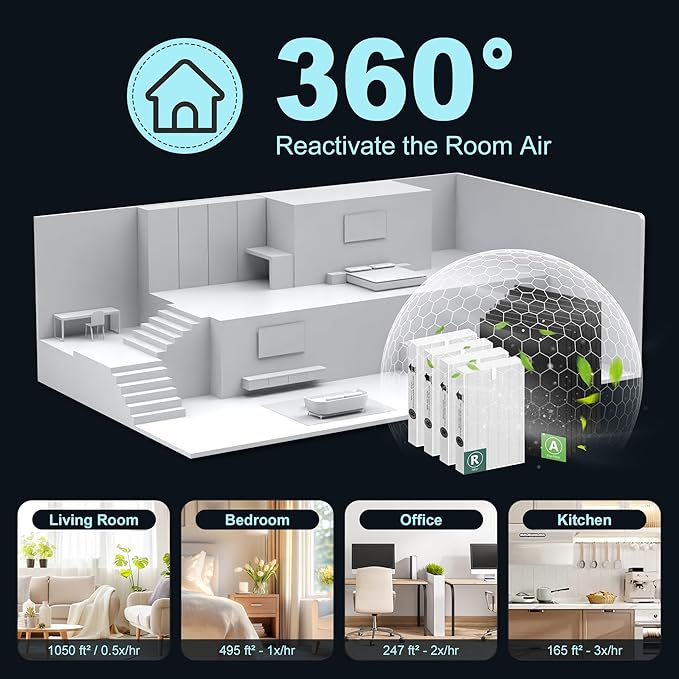 HPA100 Replacement Filters for Honeywell HPA100 HRF-ARVP100 Series Air Purifier HPA094, HPA104, HPA105, HPA3100 and HPA5100, Funmit 4 Pack Filter R Replacement and 8 Pack A Carbon Pre-Cut Pre-Filters