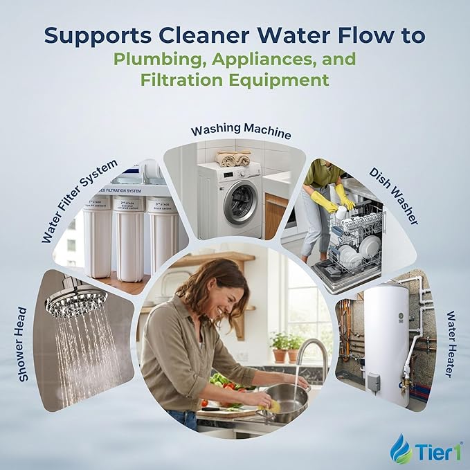 Tier1 1 Micron 20 Inch x 4.5 Inch | 2-Pack Pleated Polyester Whole House Sediment Water Filter Replacement Cartridge | Compatible with Pentek 255493-43, SPF-45-2001, FM-BB-20-1, Home Water Filter