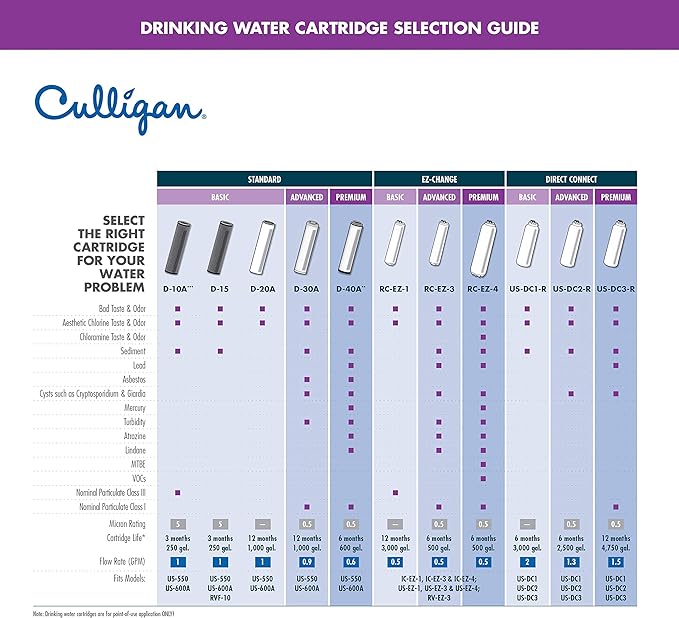 Culligan IC 1 EZ-Change Basic Inline Icemaker and Refrigerator Filtration System, 1 Count (Pack of 1)
