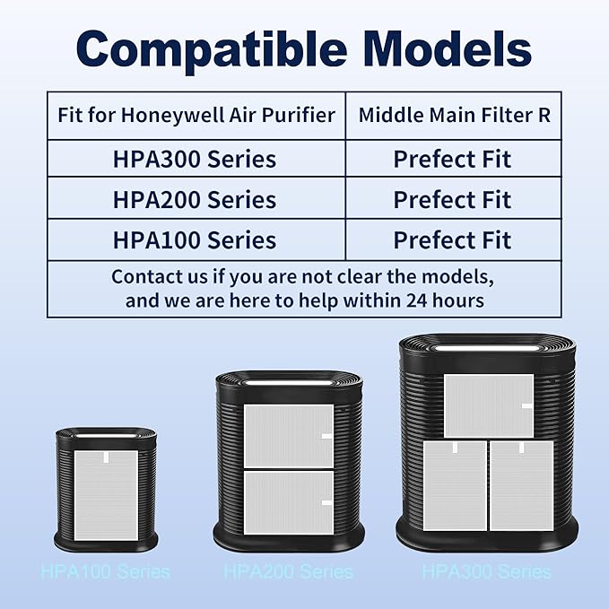 HPA300 Air Purifier Filter R Replacement for Honeywell Air Purifier HPA 100/200/300 and 5000 Series, 9 Pack Middle Main Filter Compatible with Honeywell R Filter (HRF-R3 & HRF-R2 & HRF-R1)