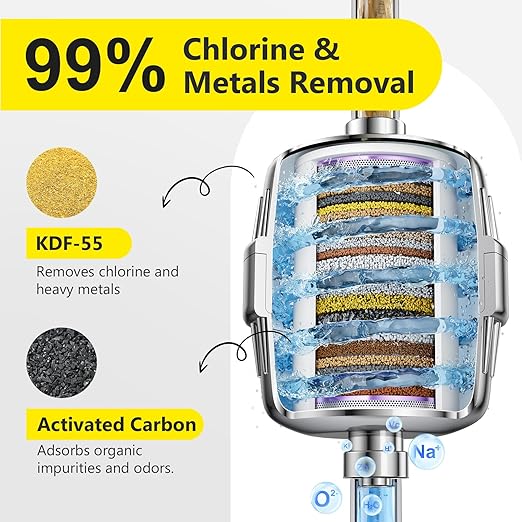 Chlorine Buster ! 25+ Stage High Output Shower Filter for Shower Heads – FATICCOA Softens Water Filter Removes 99% of Impurities – Improves Skin, Hair, Nails – Reduces Dry Itchy Skin, Dandruff
