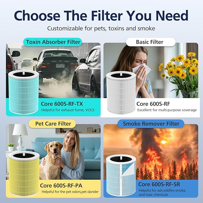 Core 600S Toxin Absorber Replacement Filter for LEVOIT Core 600S & Core 600S-P Smart Air Purifiers, Core 600S-RF-TX, Green, 2 Pack