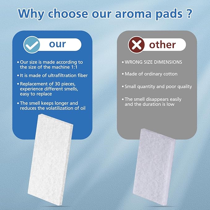 Humidifier Aroma Pads 30 Pack, Aroma Pad Replacement Filter Compatible with LEVOIT LV600S, Classic300S, LV600HH, OasisMist450S Humidifiers, Increase Fragrance Function