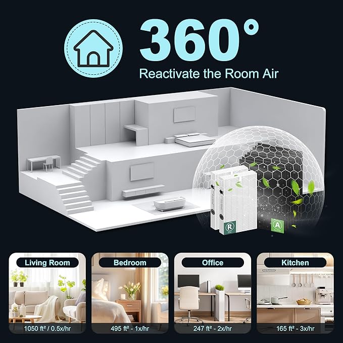 HPA100 Replacement Filters for Honeywell HPA100 HRF-ARVP100 Series Air Purifier HPA094, HPA104, HPA105, HPA3100 and HPA5100, Funmit 2 Pack Filter R and 8 Pack A Carbon Pre-Cut Pre-Filters