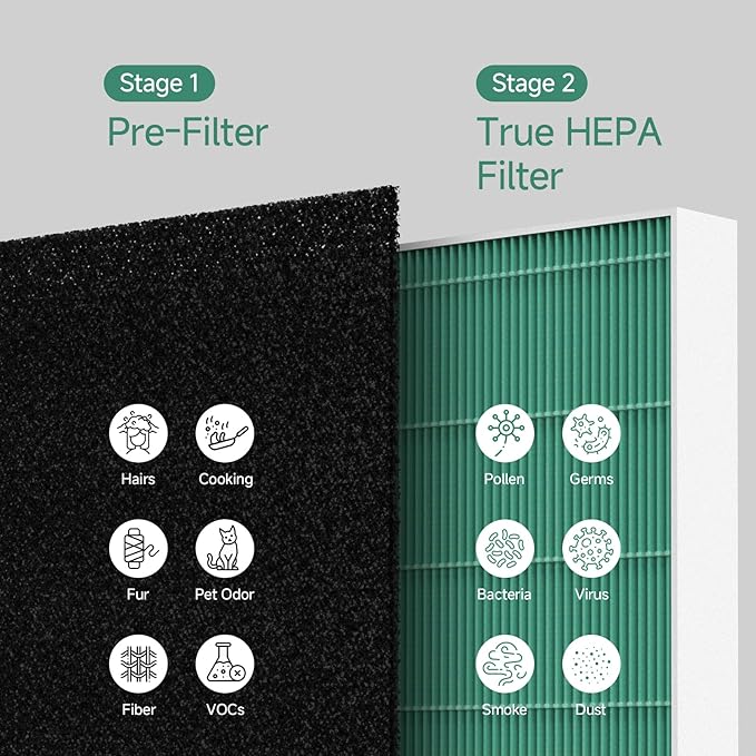 2-Pack AP-1512HH Replacement Filter, Compatible with Coway AP-1512HH Mighty Purifier, Part# 3304899, with 8 Extra Carbon Filters-Green Version