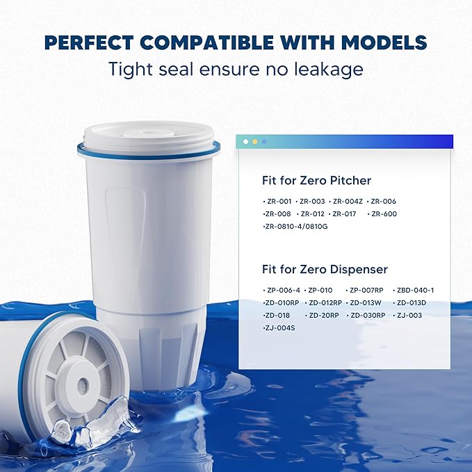 Upgraded Water Filter Replacement Fit for Zero Pitcher and Dispenser ZR-001 ZR-004 ZP-006 ZR-017, Five-Stage Filter System, Effectively Reducing Lead, Chromium, and Contaminants, 2 Packs, By BOGDA
