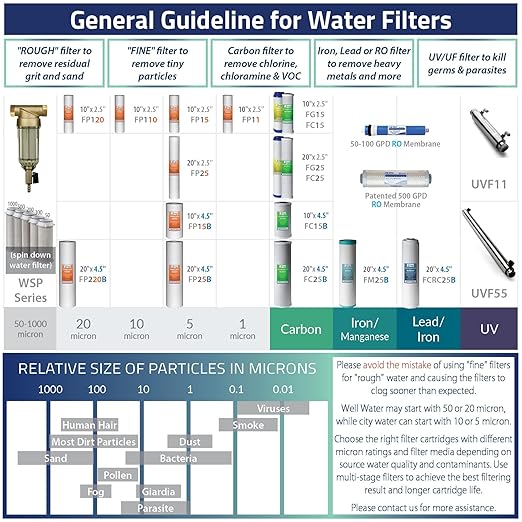 iSpring F2US21B-CPB Direct Connect US21B-CPB Replacement Filter Set, 4.5"x10" Undersink Water Filtration, Lead-Removal, GAC+KDF Cartridges