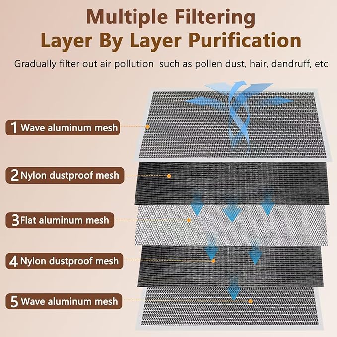 20x20x1 Air Filter, Reusable Air Filter - MERV 8, Washable Aluminum Permanent Electrostatic Filter - Long Service Life - For - Home and Office HVAC, Fireplace Systems (20x20x1)