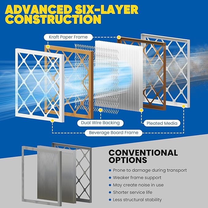 Maycold MERV 8 16x20x4 Furnace Air Filters (2-Pack), Pleated HVAC AC Filters – Actual Size 15.88” x 19.88” x 4.31”, For Residential or Office Use, Individually Wrapped in Plastic