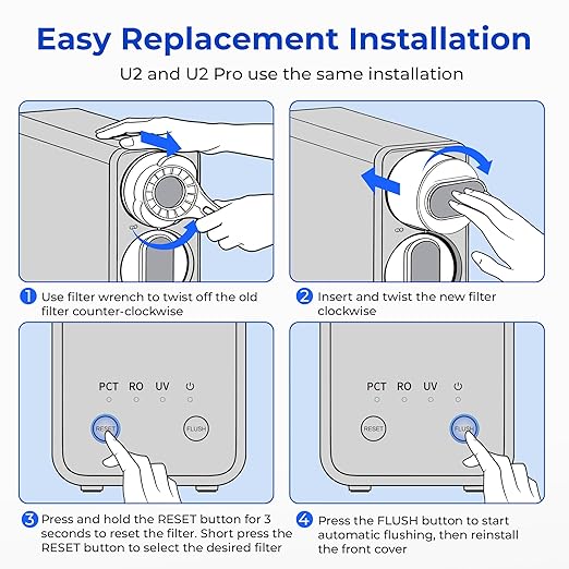 TOKIT RO Replacement Filter for U2&U2 Pro, NSF/ANSI 58 Certified, Reduce TDS, Replacement for U2&U2 Pro SE Reverse Osmosis System Water Filter, 12-Month Lifetime