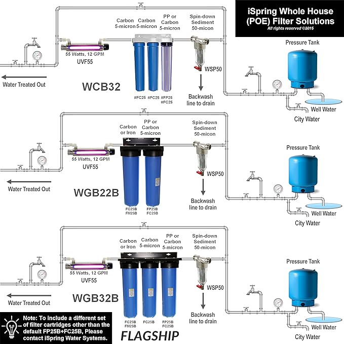 iSpring FWSP50 Spin Down Sediment Filter Replacement Cartridge, 50 Micron, White